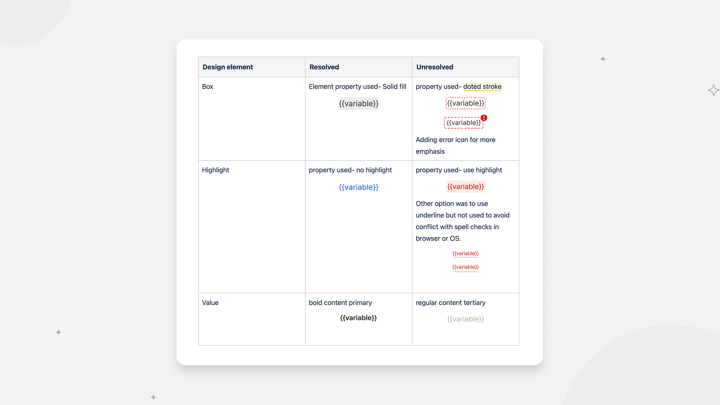 A table with finalised design elements